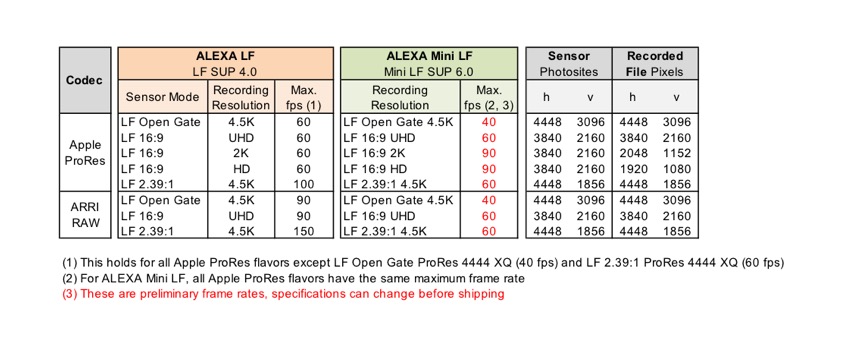 alexa-mini-lf-fps-chart.jpg alexa-mini-lf-fps-chart.jpg