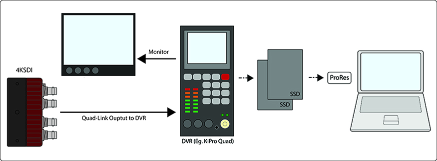 4ksdi_filebased_workflow.jpg 4ksdi_filebased_workflow.jpg